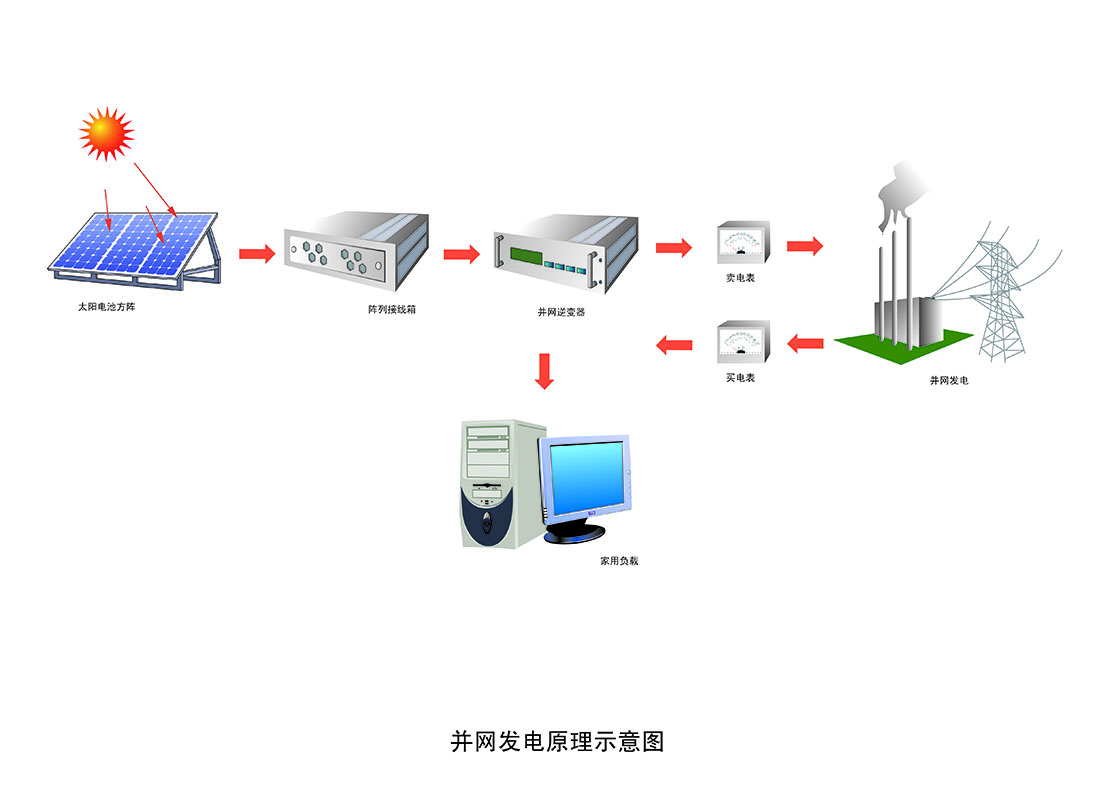 光伏電站-光電項(xiàng)目并網(wǎng)電站